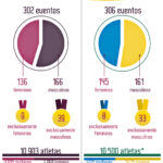 infográfico comparando dados das olimpíadas do rio 2016 e Londres 2012